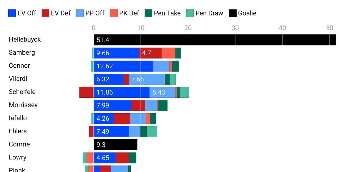 If I were Kevin Cheveldayoff... (Part 1: Needs)