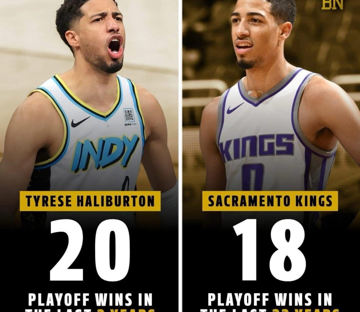 Tyrese Haliburton has 20 playoff wins in the last 2 years. The Sacramento Kings have 18 playoff wins in the last 22 years.