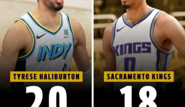 Tyrese Haliburton has 20 playoff wins in the last 2 years. The Sacramento Kings have 18 playoff wins in the last 22 years.
