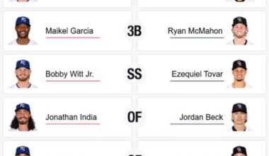 My All Star Ballot (completely objective)