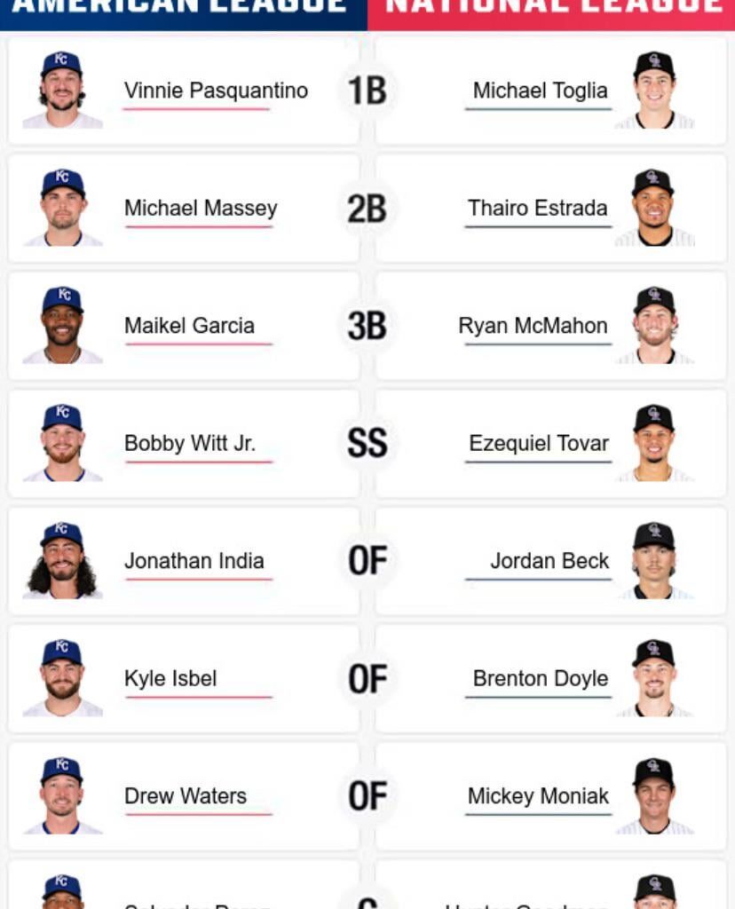 My All Star Ballot (completely objective)
