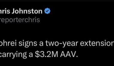 Mason Lohrei signs a two-year extension with Bruins carrying a $3.2M AAV.