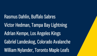 Sweden just presented the first 6 players for the Olympics.