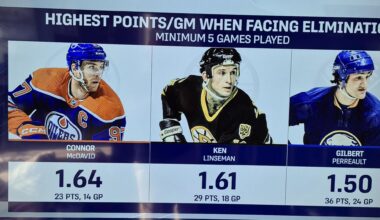 Best Points/game When Facing Elimination