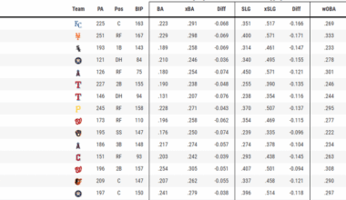 Before we go blaming Salvy for everything...