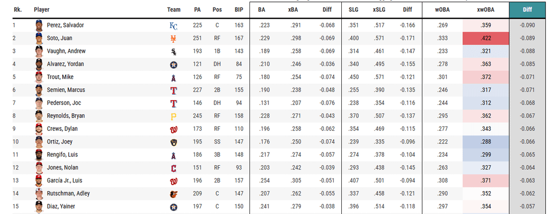 Before we go blaming Salvy for everything...