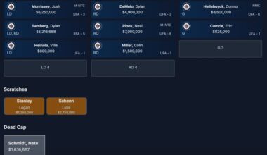 Which Winnipeg Jets Free Agents are worth keeping?