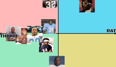 NFL 100 BFTR Rankings (Bull Frog Thumb Rat). Day 1, Running Backs
