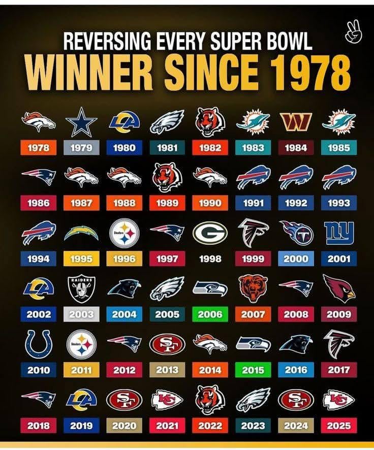 In a parallel universe, no team in the league has come close to the 90's Bills dynasty.