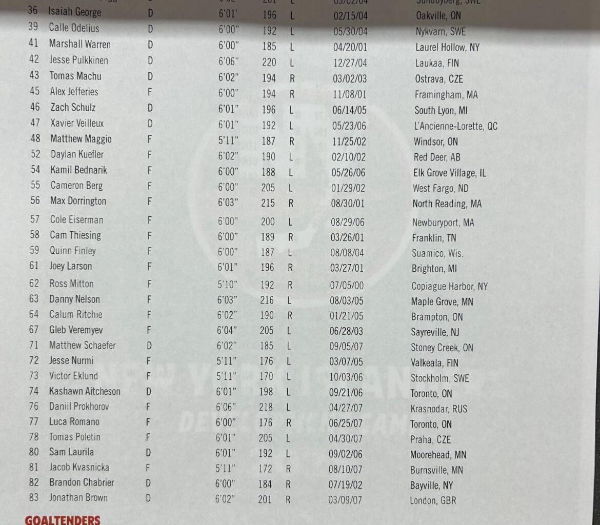 Development Camp Roster