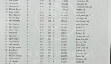 Development Camp Roster