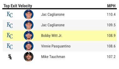 There’s never been a more unlucky player in the history of baseball idc