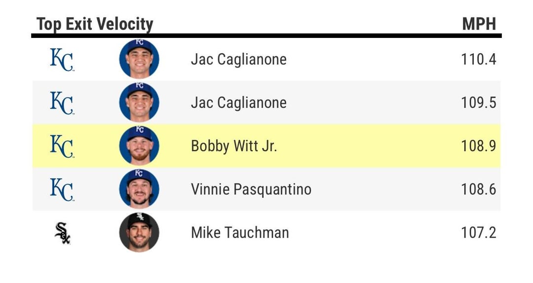 There’s never been a more unlucky player in the history of baseball idc