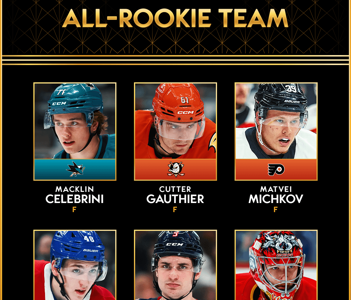 Mateychuk makes the All-Rookie team.