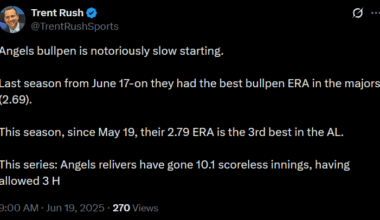 [Rush] Angels bullpen is notoriously slow starting. Last season from June 17-on they had the best bullpen ERA in the majors (2.69). This season, since May 19, their 2.79 ERA is the 3rd best in the AL. This series: Angels relivers have gone 10.1 scoreless innings, having allowed 3 H