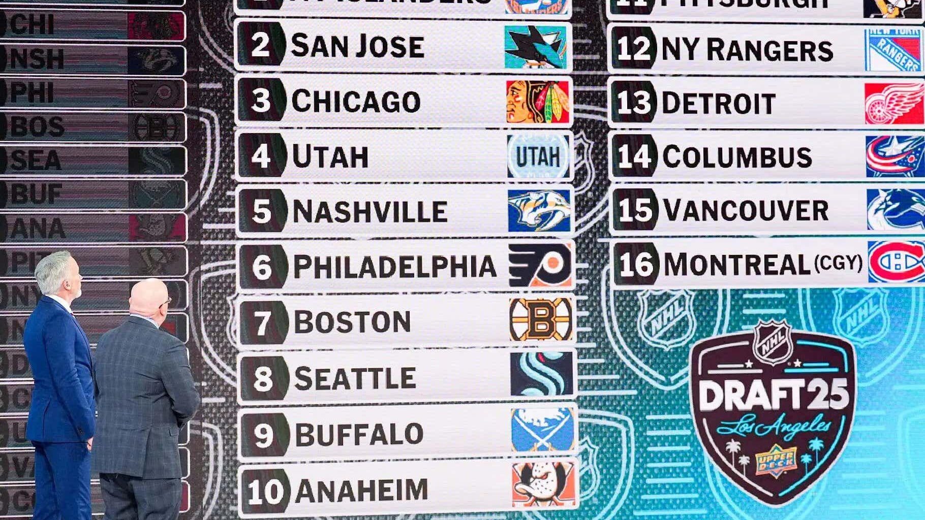 2025 ChicletsU NHL Mock Draft