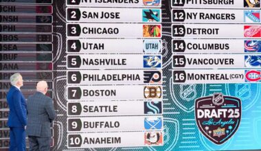 2025 ChicletsU NHL Mock Draft