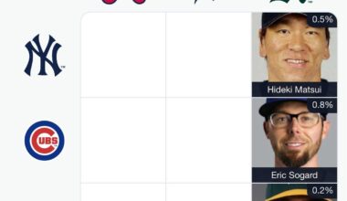 Face of MLB Eric Sogard