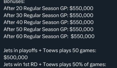 [Friedman] Toews contract breakdown