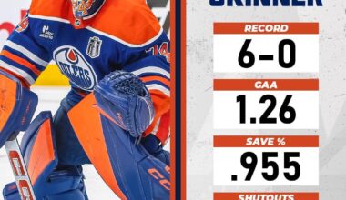 To Skinner, or not to Skinner? That is the question! I’d go with Skinner given this track record in Game 4s.