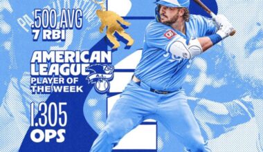 Vinnie Pasquantino has been named AL player of the week.