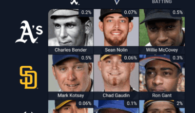 Everyone is an A's player