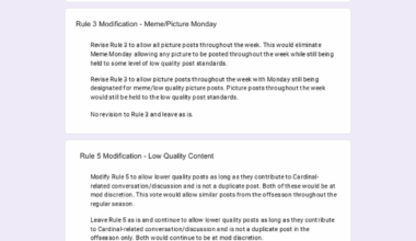 2025 r/Cardinals Rule Vote