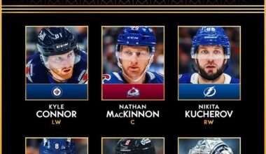 NHL First All-Star Team