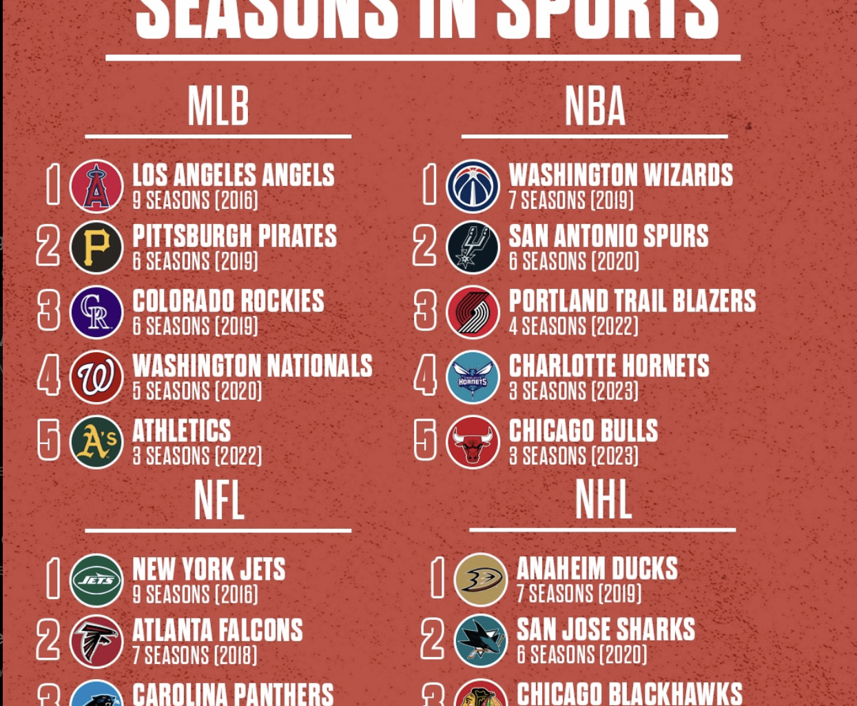 The pain of being Anaheim sports fans