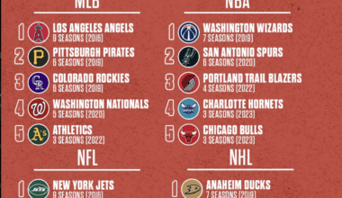 The pain of being Anaheim sports fans