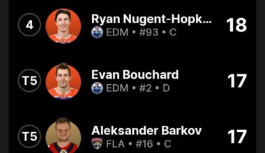 Winnipeg and Florida have the same number of players in top 5 playoff points so far