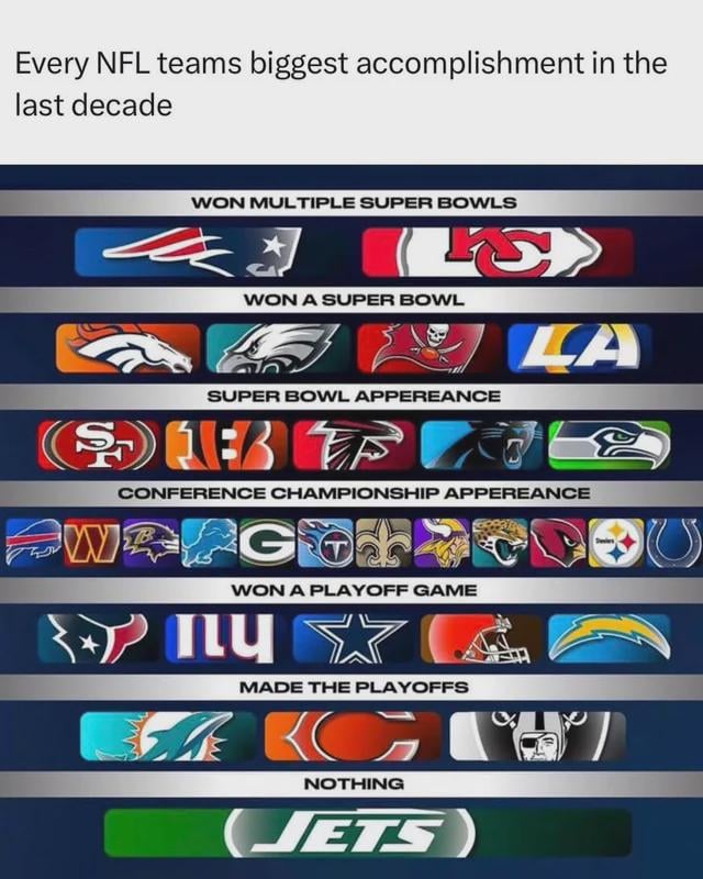 Jets are in a league of their own