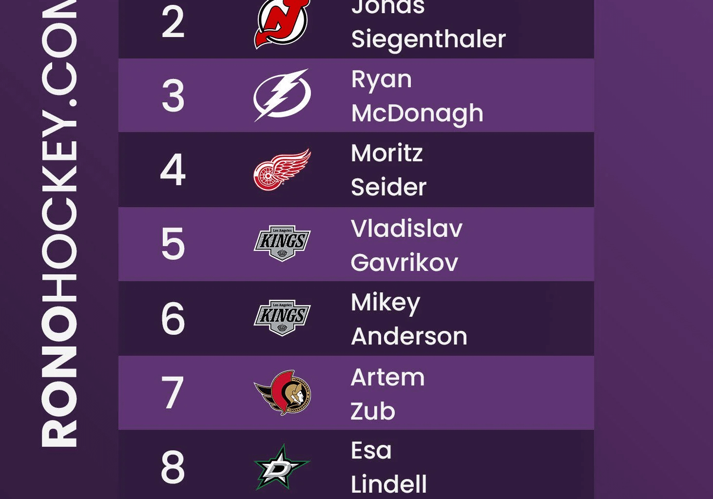 This was posted to r/hockey