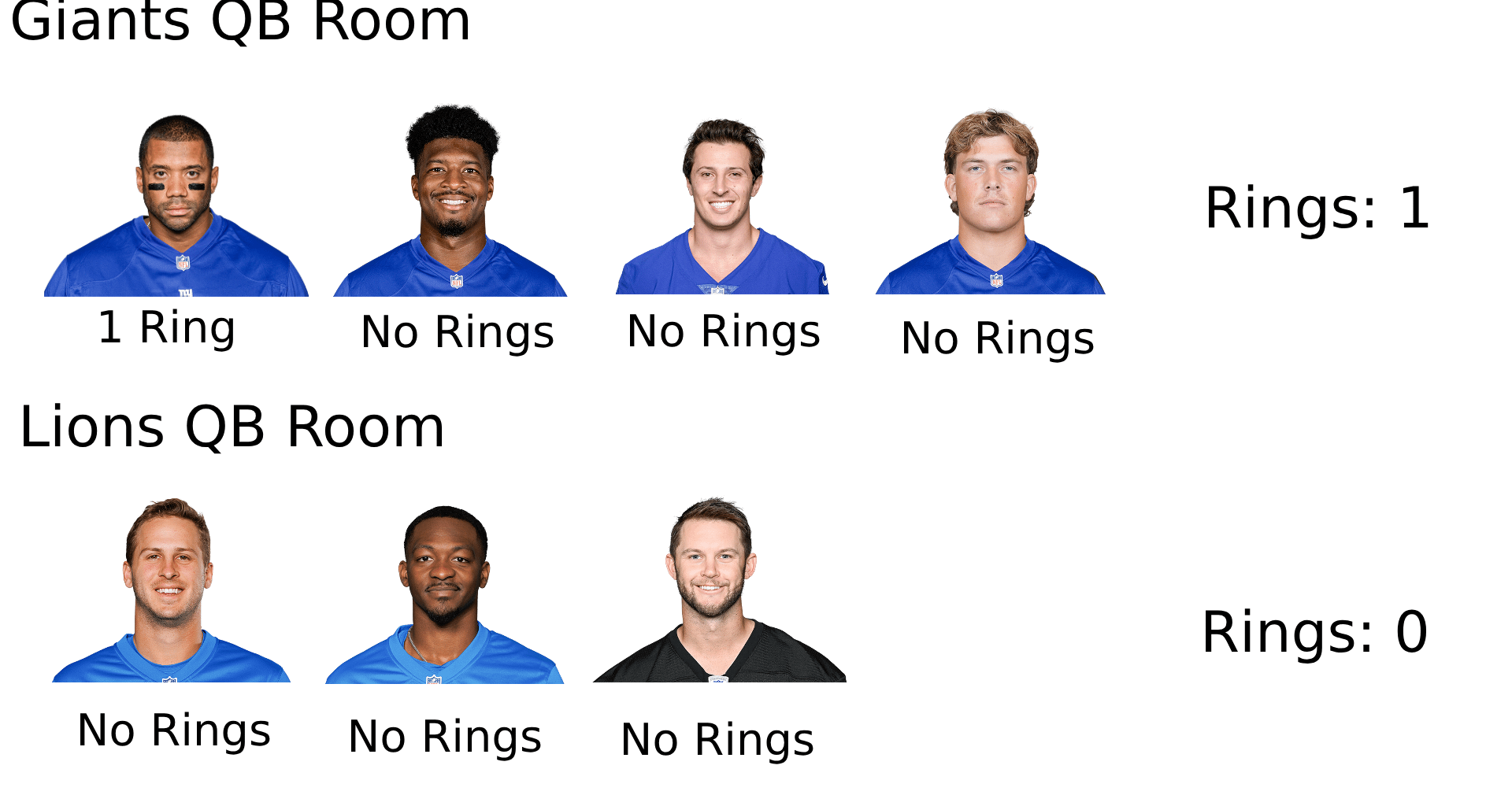 Future NFC first seed team
