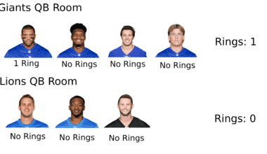 Future NFC first seed team