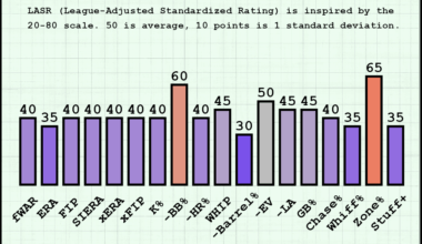 How does Mikolas still have a spot in the rotation?