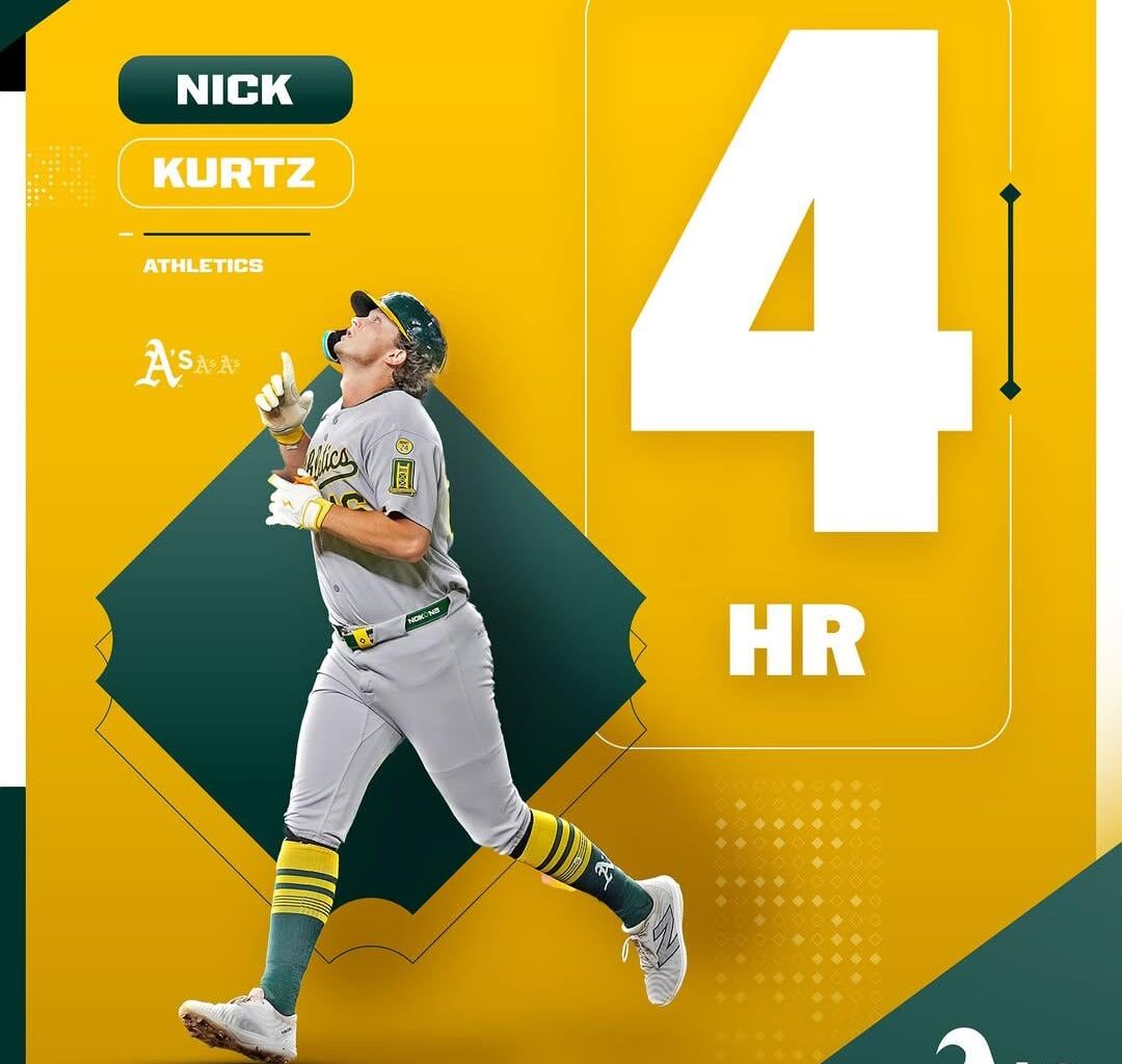 THE FIRST ROOKIE IN MLB HISTORY WITH FOUR HOMERS IN A SINGLE GAME! 🔥