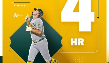 THE FIRST ROOKIE IN MLB HISTORY WITH FOUR HOMERS IN A SINGLE GAME! 🔥