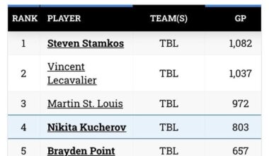 Something to keep an eye on next season