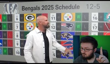 BENGALS FAN REACTS TO ADAM RANK PREDICTING THE BENGALS WILL BE THE #1 SEED IN THE AFC!!