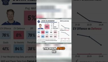 Klingberg's "Prove It" Contract: Great For Both Sides