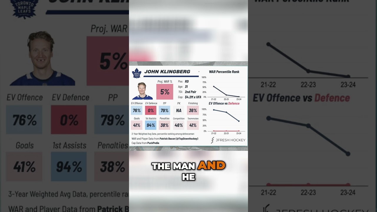 Klingberg's "Prove It" Contract: Great For Both Sides
