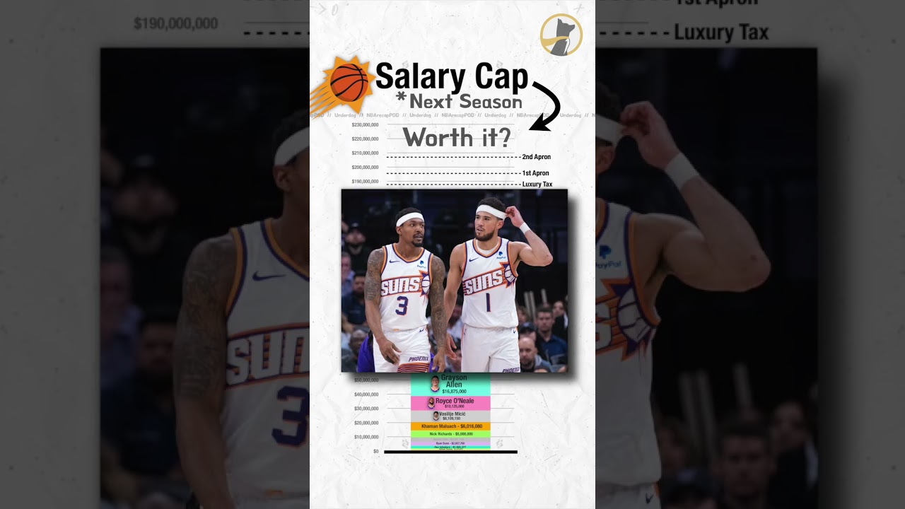 Salary Cap Breakdown - Phoenix Suns