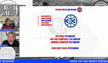 Detroit Pistons 2024 2025 Season Review and Off Season Preview