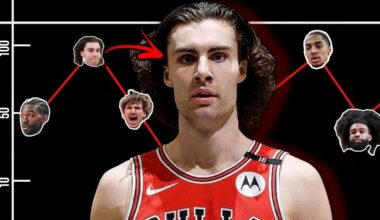 The Confusing Chicago Bulls - Josh Giddey Standoff