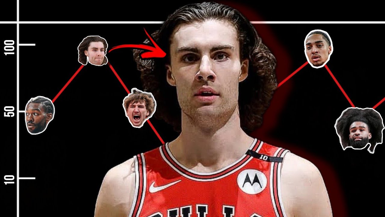 The Confusing Chicago Bulls - Josh Giddey Standoff