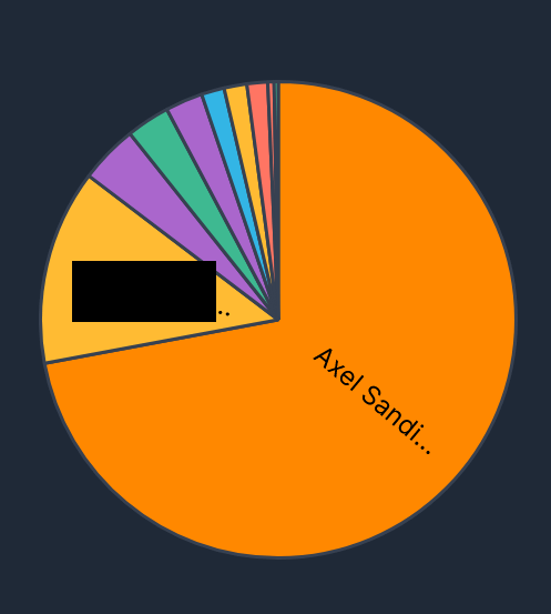 [POLL] 2025 /r/DetroitRedWings Prospect Ranking Thread - #12 Prospect