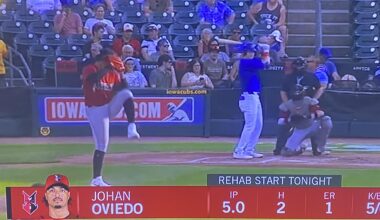 Strong rehab performance in AAA for Johan Oviedo. Is he a forgotten piece of the Pirates future?