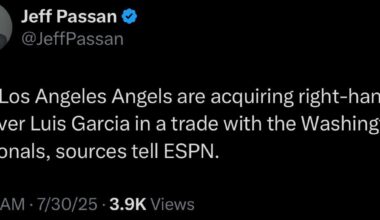 [Passan] The Los Angeles Angels are acquiring right-handed reliever Luis Garcia in a trade with the Washington Nationals, sources tell ESPN.