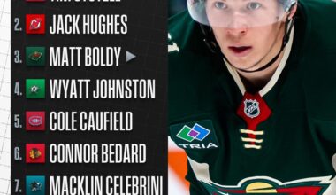 I’m a little pissed off Fantilli isn’t on this list.